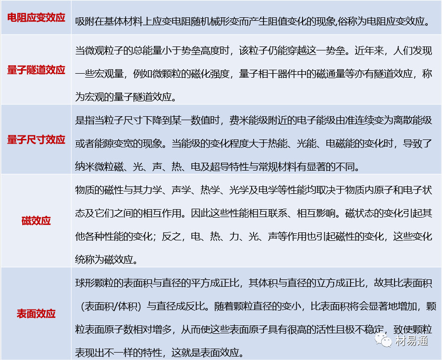 金屬材料基本效應(yīng)，你了解幾個？