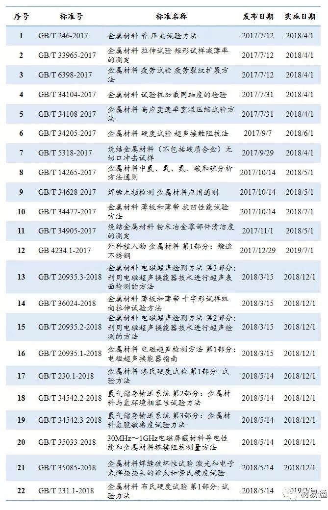 【標(biāo)準(zhǔn)概覽】2018年金屬材料類新國(guó)家標(biāo)準(zhǔn)概覽（已公布）